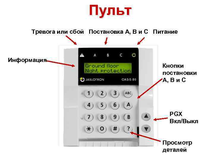 Пульт Тревога или сбой Постановка A, B и C Питание Информация Кнопки постановки A,