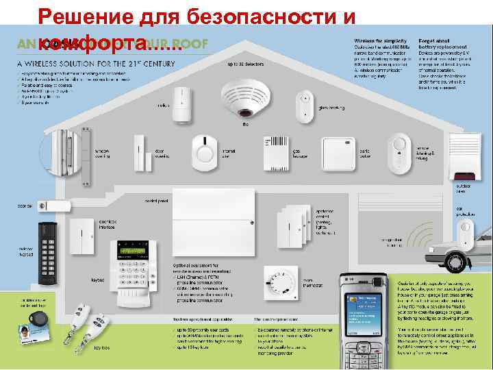 Решение для безопасности и комфорта. . . 