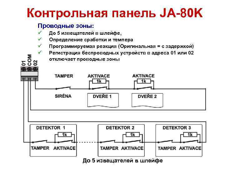 Контрольная панель JA-80 K Проводные зоны: ü ü До 5 извещателей в шлейфе, Определение