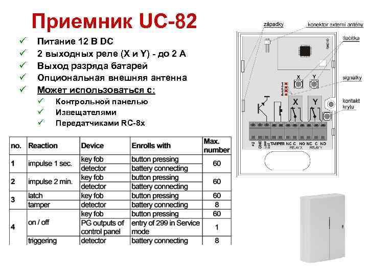 Приемник UC-82 ü ü ü Питание 12 В DC 2 выходных реле (X и