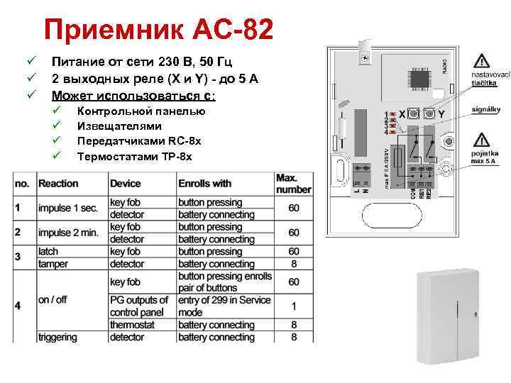 Приемник AC-82 ü ü ü Питание от сети 230 В, 50 Гц 2 выходных