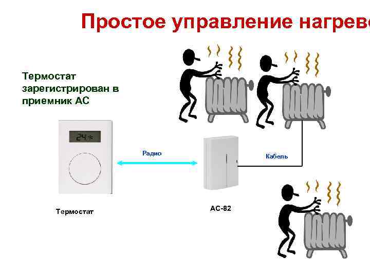 Простое управление нагрево Термостат зарегистрирован в приемник AC Радио Термостат Кабель AC-82 