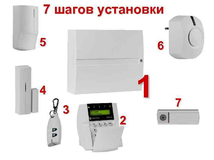 7 шагов установки 5 6 1 4 3 2 7 