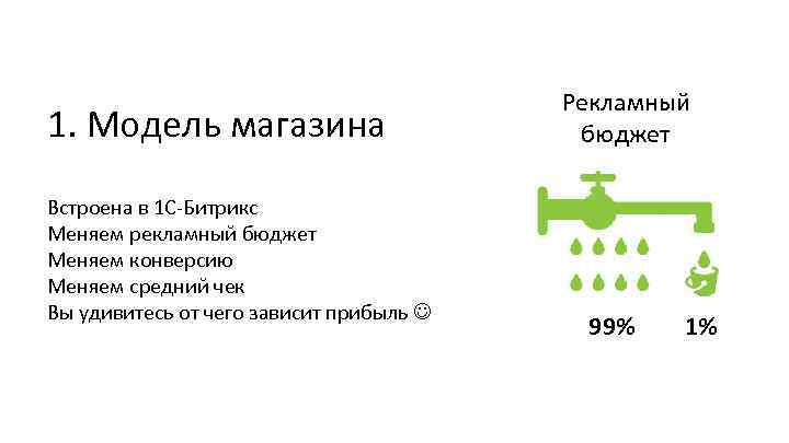 1. Модель магазина Встроена в 1 С-Битрикс Меняем рекламный бюджет Меняем конверсию Меняем средний