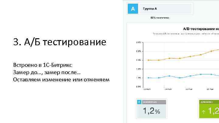 3. А/Б тестирование Встроено в 1 С-Битрикс Замер до…, замер после… Оставляем изменение или