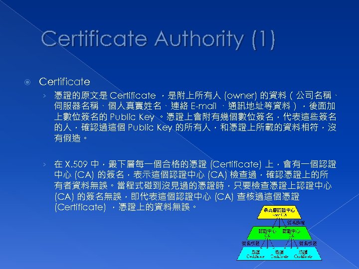 Certificate Authority (1) Certificate › 憑證的原文是 Certificate ，是附上所有人 (owner) 的資料（公司名稱、 伺服器名稱、個人真實姓名、連絡 E-mail 、通訊地址等資料），後面加 上數位簽名的