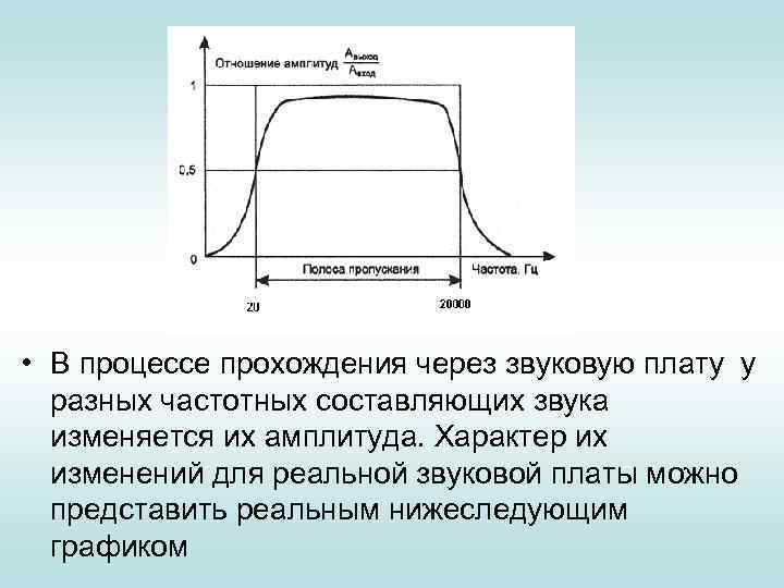  • В процессе прохождения через звуковую плату у разных частотных составляющих звука изменяется