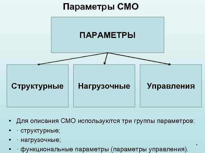 Группы параметров. Параметры смо. Структурные параметры смо. Параметры смо нагрузочные. К структурным параметрам группы относятся.