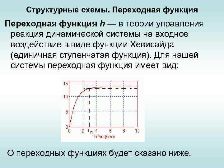 Структурные схемы. Переходная функция h — в теории управления реакция динамической системы на входное