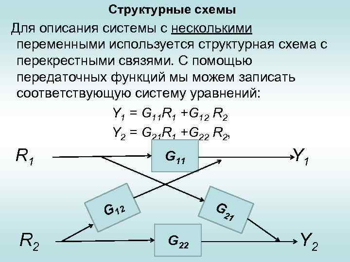 Структурные схемы Для описания системы с несколькими переменными используется структурная схема с перекрестными связями.