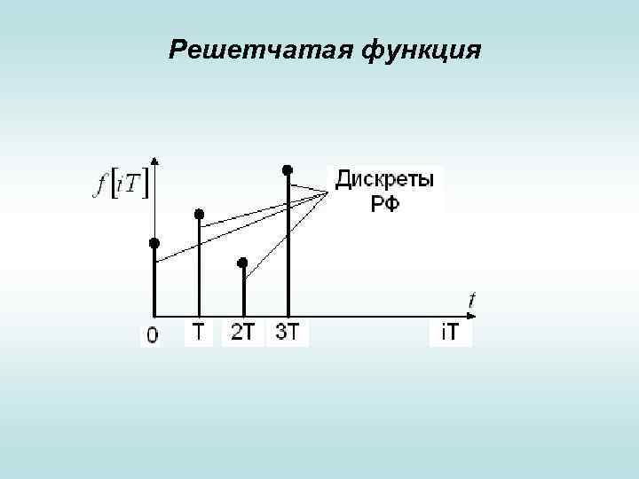 Решетчатая функция 