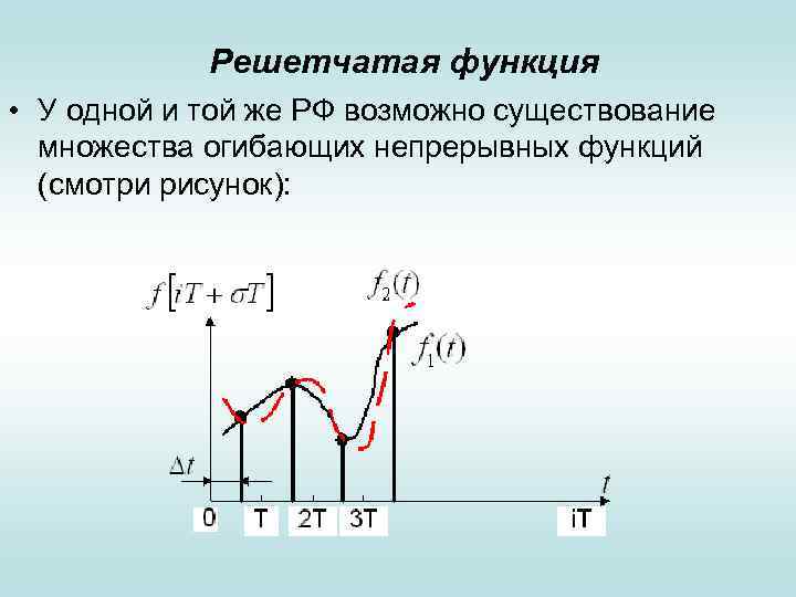 Решетчатые функции и их изображения