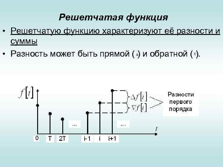 Решетчатые функции и их изображения