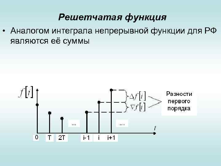 Решетчатая функция • Аналогом интеграла непрерывной функции для РФ являются её суммы 