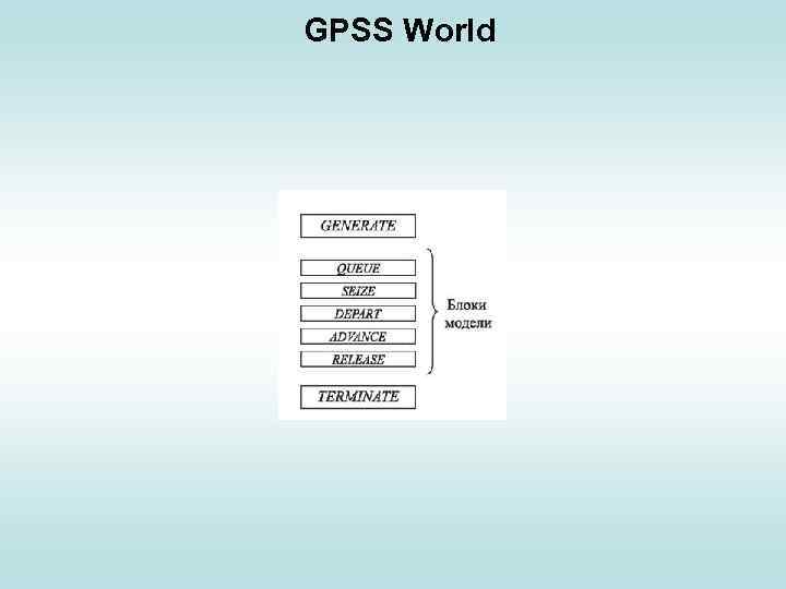 GPSS World 