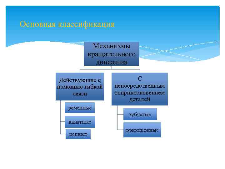 Материалистическая картина мира и научные концепции вселенной