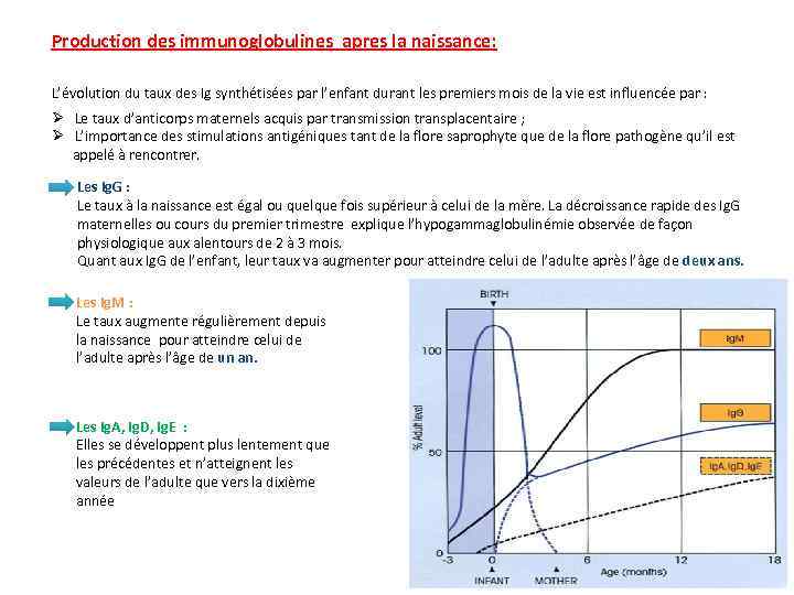 Production des immunoglobulines apres la naissance: L’évolution du taux des Ig synthétisées par l’enfant