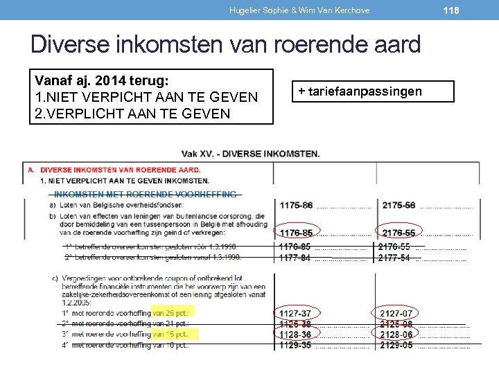 Hugelier Sophie & Wim Van Kerchove Diverse inkomsten van roerende aard Vanaf aj. 2014