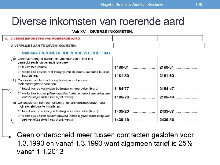 Hugelier Sophie & Wim Van Kerchove 119 Diverse inkomsten van roerende aard INKOMSTEN ZONDER