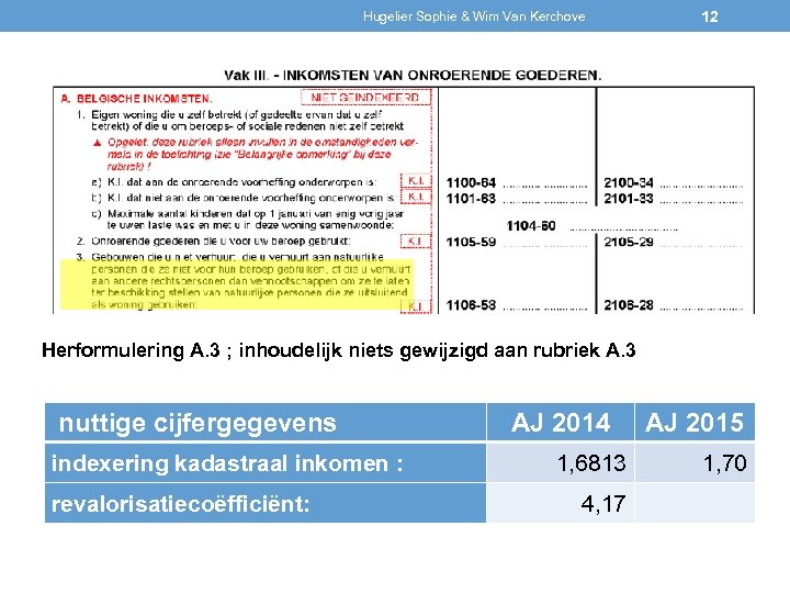 Hugelier Sophie & Wim Van Kerchove 12 Herformulering A. 3 ; inhoudelijk niets gewijzigd