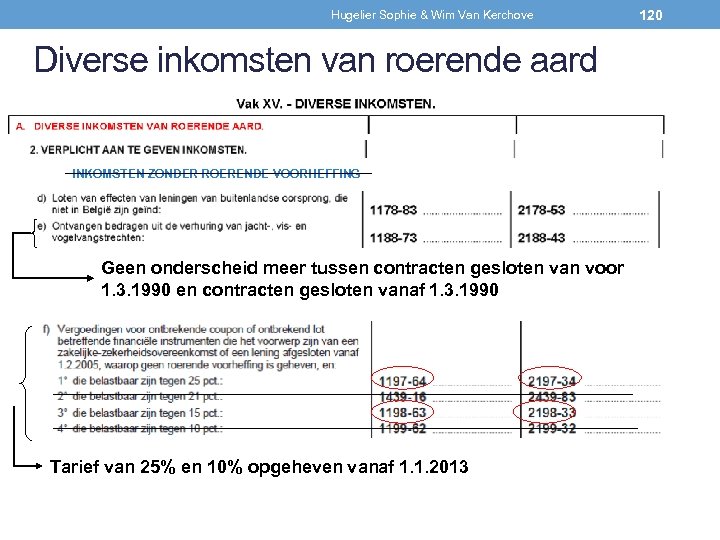 Hugelier Sophie & Wim Van Kerchove Diverse inkomsten van roerende aard INKOMSTEN ZONDER ROERENDE