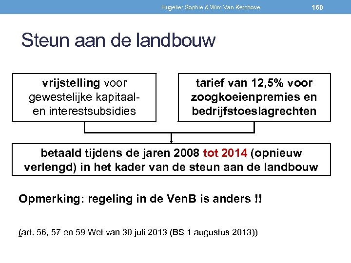 Hugelier Sophie & Wim Van Kerchove 160 Steun aan de landbouw vrijstelling voor gewestelijke