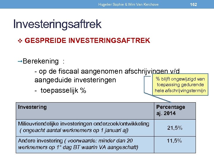 162 Hugelier Sophie & Wim Van Kerchove Investeringsaftrek v GESPREIDE INVESTERINGSAFTREK Berekening : -