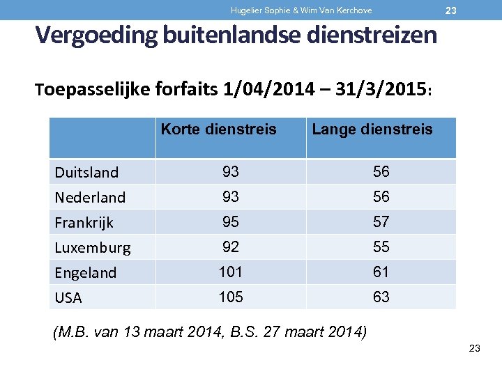 23 Hugelier Sophie & Wim Van Kerchove Vergoeding buitenlandse dienstreizen Toepasselijke forfaits 1/04/2014 –