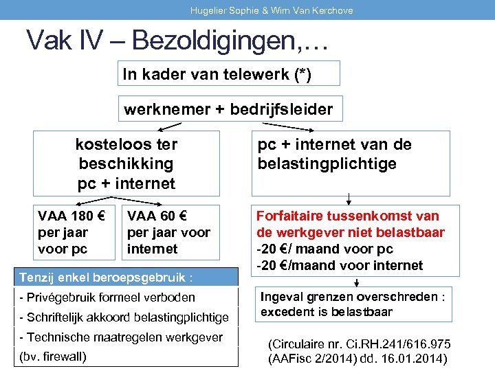 Hugelier Sophie & Wim Van Kerchove Vak IV – Bezoldigingen, … In kader van