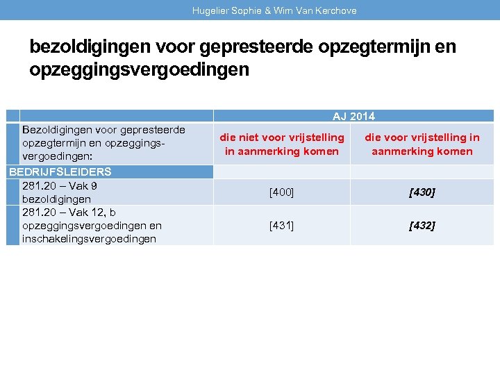 Hugelier Sophie & Wim Van Kerchove bezoldigingen voor gepresteerde opzegtermijn en opzeggingsvergoedingen Bezoldigingen voor