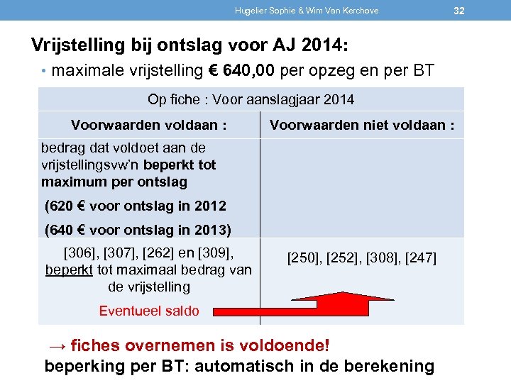 Hugelier Sophie & Wim Van Kerchove 32 Vrijstelling bij ontslag voor AJ 2014: •