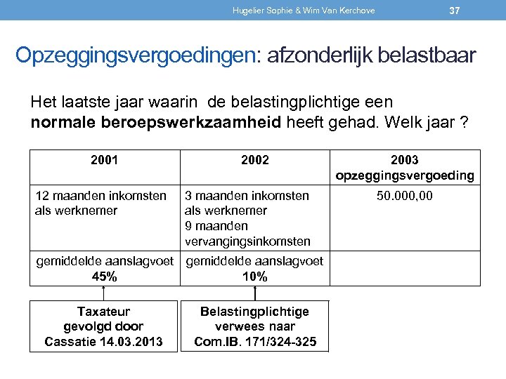 37 Hugelier Sophie & Wim Van Kerchove Opzeggingsvergoedingen: afzonderlijk belastbaar Het laatste jaar waarin