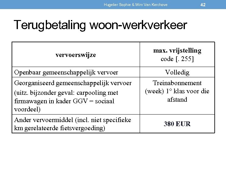 Hugelier Sophie & Wim Van Kerchove 42 Terugbetaling woon-werkverkeer vervoerswijze Openbaar gemeenschappelijk vervoer Georganiseerd