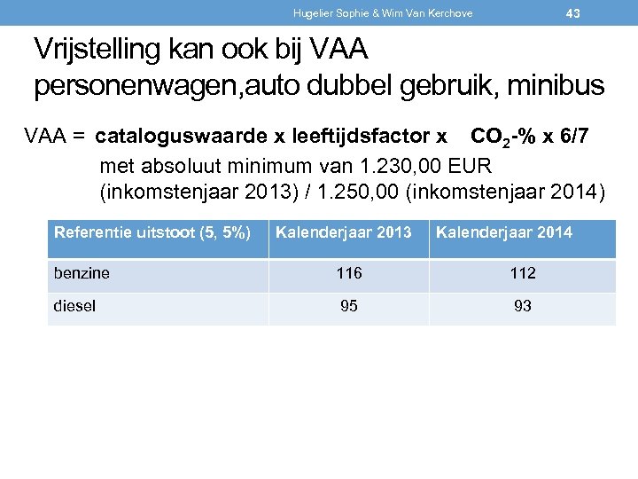 43 Hugelier Sophie & Wim Van Kerchove Vrijstelling kan ook bij VAA personenwagen, auto