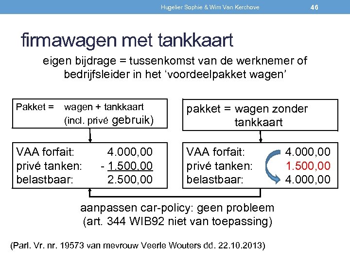 46 Hugelier Sophie & Wim Van Kerchove firmawagen met tankkaart eigen bijdrage = tussenkomst