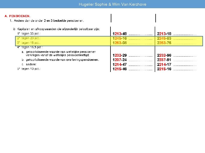 Hugelier Sophie & Wim Van Kerchove 