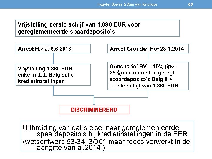 Hugelier Sophie & Wim Van Kerchove 65 Vrijstelling eerste schijf van 1. 880 EUR