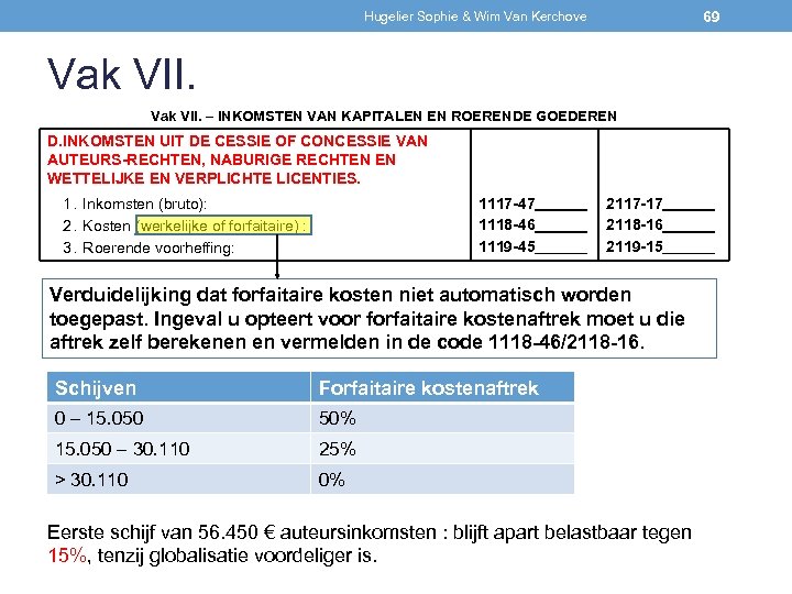 69 Hugelier Sophie & Wim Van Kerchove Vak VII. – INKOMSTEN VAN KAPITALEN EN