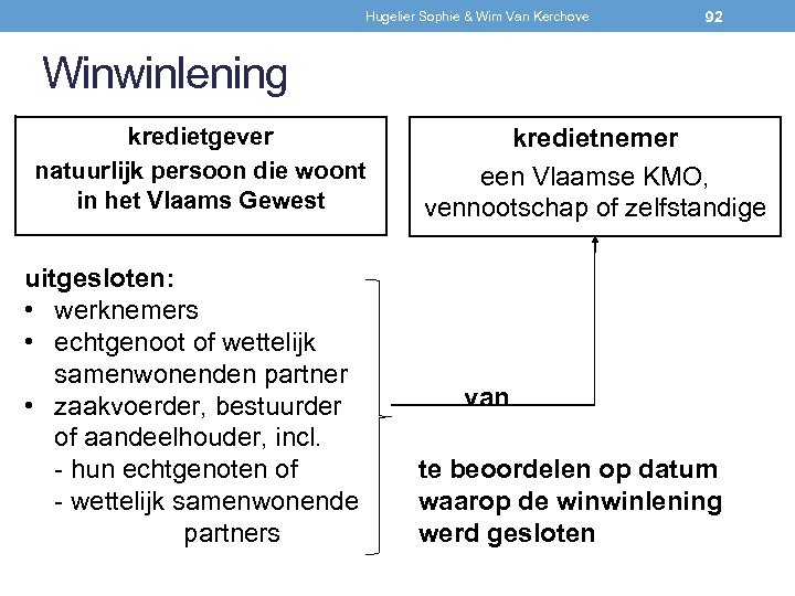 Hugelier Sophie & Wim Van Kerchove 92 Winwinlening kredietgever natuurlijk persoon die woont in