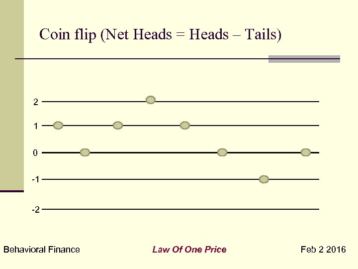 Coin flip (Net Heads = Heads – Tails) 2 1 0 -1 -2 Behavioral