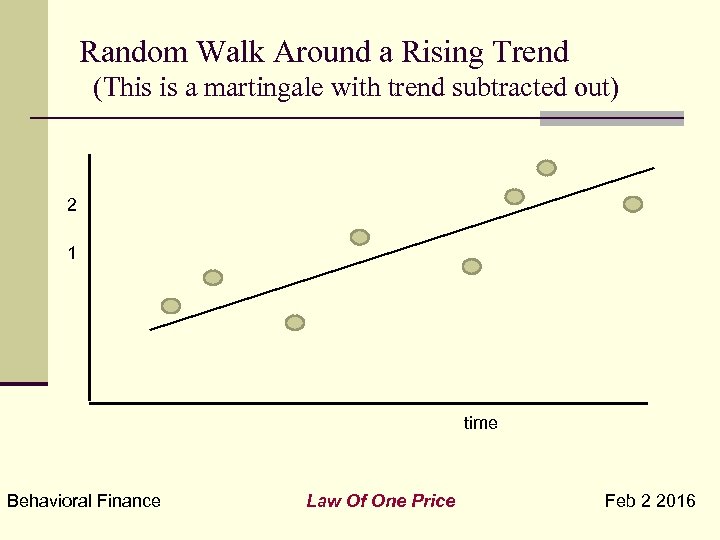 Random Walk Around a Rising Trend (This is a martingale with trend subtracted out)