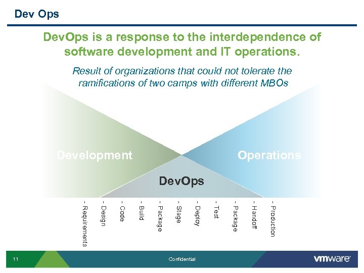 Dev Ops Dev. Ops is a response to the interdependence of software development and