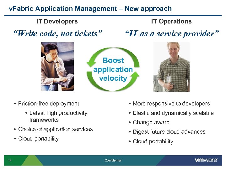 v. Fabric Application Management – New approach IT Developers IT Operations “Write code, not