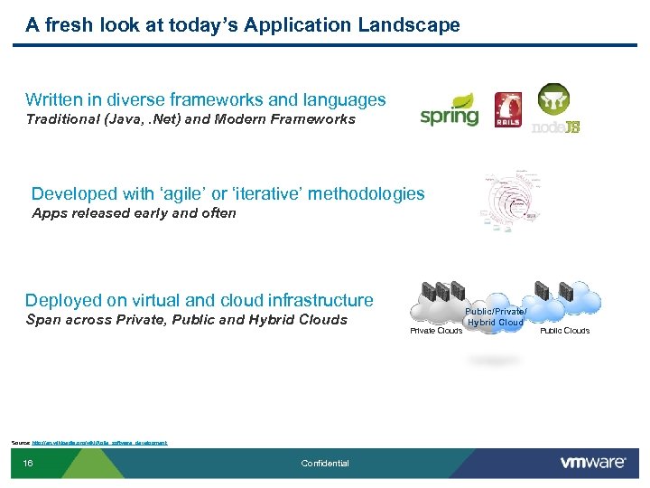 A fresh look at today’s Application Landscape Written in diverse frameworks and languages Traditional