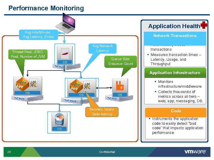 Performance Monitoring Application Health Avg Hits/Minute, Avg Latency, Errors Network Transactions § Automatically traces