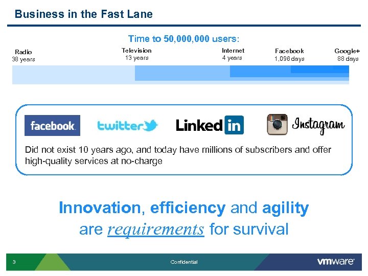 Business in the Fast Lane Time to 50, 000 users: Radio 38 years Television