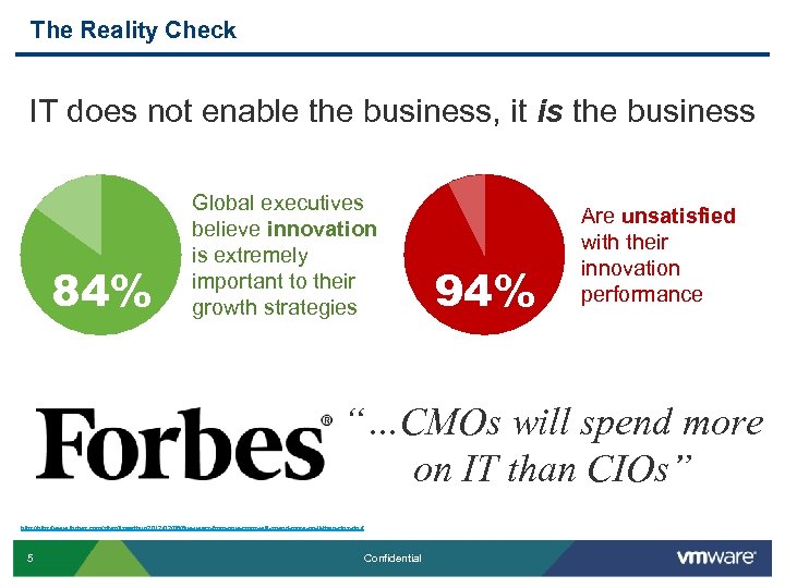 The Reality Check IT does not enable the business, it is the business 84%