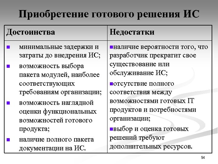 Приобретение готового решения ИС Достоинства n n минимальные задержки и затраты до внедрения ИС;
