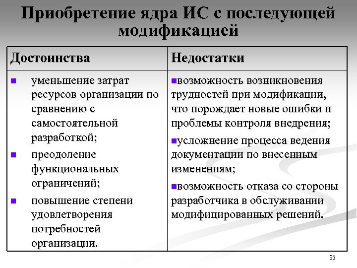 Приобретение ядра ИС с последующей модификацией Достоинства n n n уменьшение затрат ресурсов организации