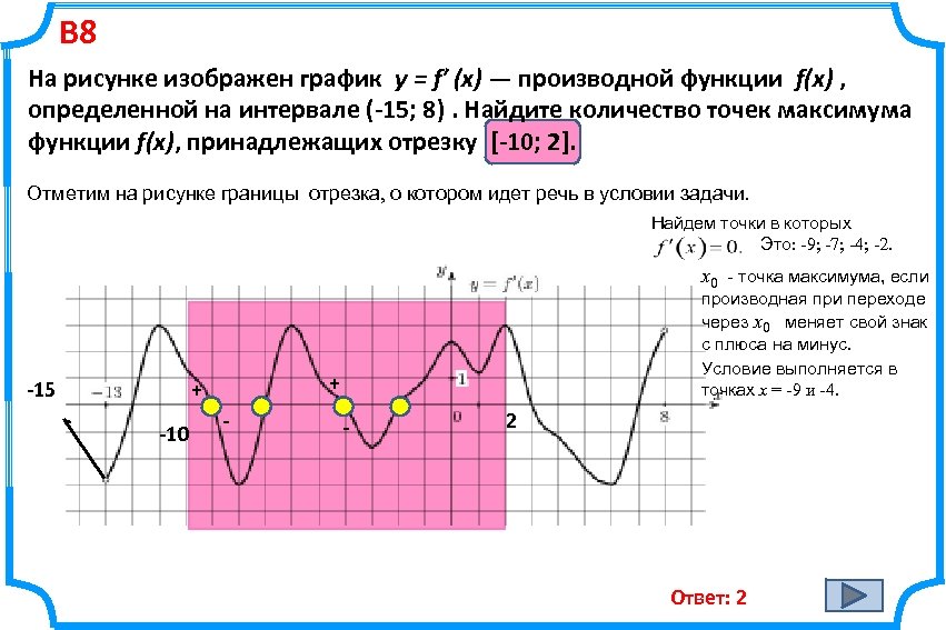 Рисунке изображен график функции найдите f 7. Точки минимума на графике производной. График производной точки максимума. На рисунке изображенграфик произвт. На рисунке изображен график производной функции.